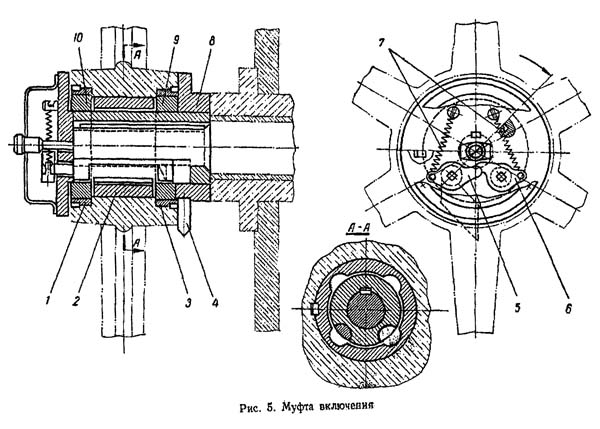 Н475 Муфта увімкнення кривошипных ножниц
